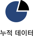 누적 데이터
